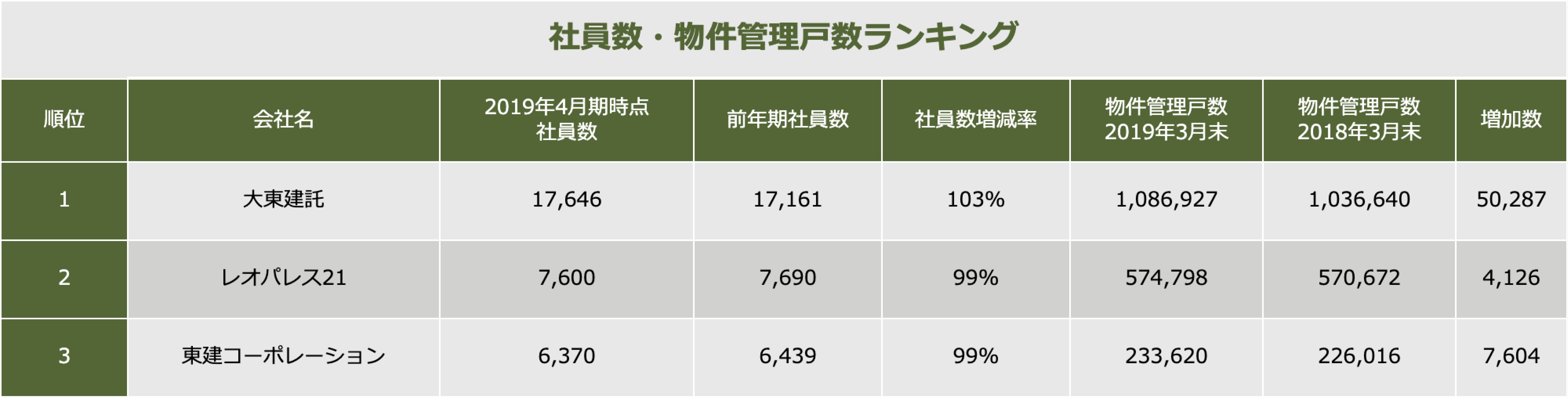 賃貸住宅建築専業メーカー比較 リビンマガジンbiz