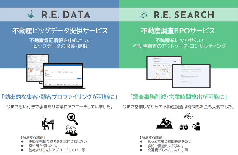 TRUSTARTの提供サービス