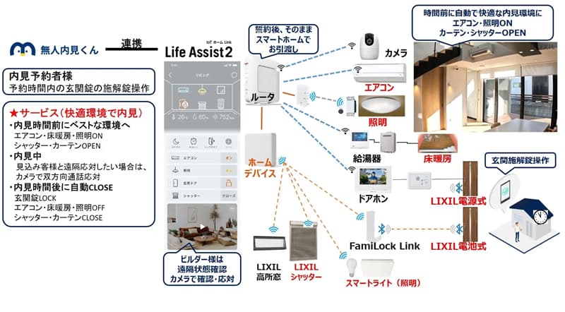 LIXIL×ショウタイム24